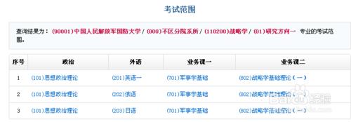 2016考研十三大學科備考攻略：[11]軍事學