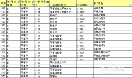 2016考研十三大學科備考攻略：[11]軍事學