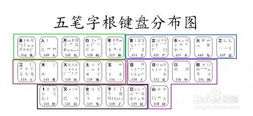 如何學習五筆輸入法：[2]拆字、結構及片語