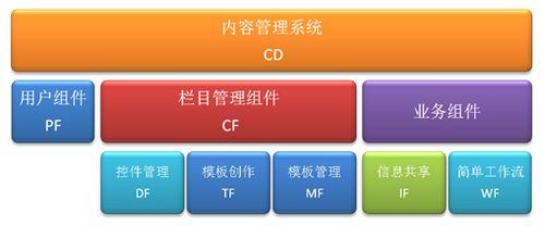 怎樣學習做網站