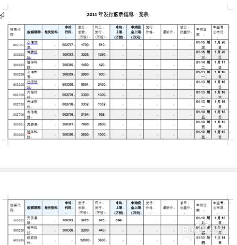 如何讓Word 2007表格中的表頭在每頁重複顯示