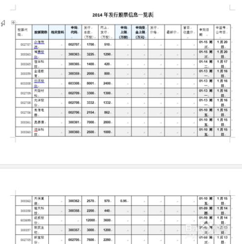 如何讓Word 2007表格中的表頭在每頁重複顯示