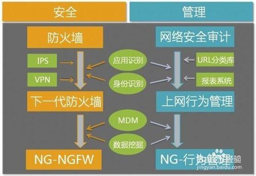 【深信服】上網行為管理與防火牆、SWG間的關係