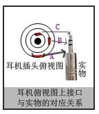 自己動手之手機耳機改為電腦耳機