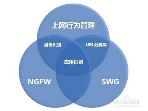 【深信服】上網行為管理與防火牆、SWG間的關係