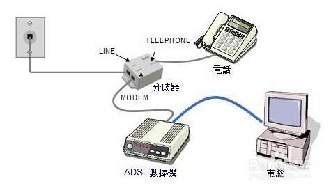 電腦上網經常掉線怎麼辦？