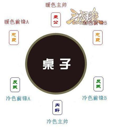 怎樣掌握三國殺3V3規則流程