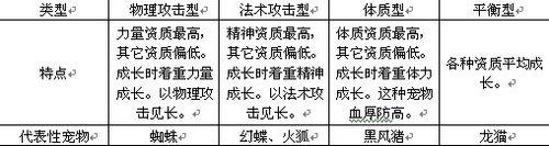 《凡人修真2》攻略：教你如何選擇寵物