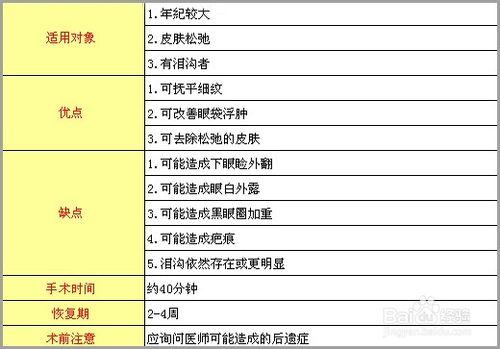 解決初老族困擾 5招巧妙抗初老