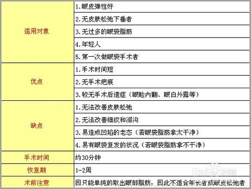 解決初老族困擾 5招巧妙抗初老