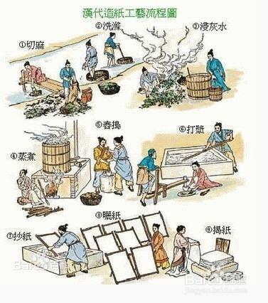 古代生存攻略131之科學技術篇