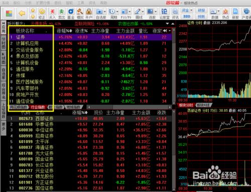 同花順如何檢視股票板塊行業資料