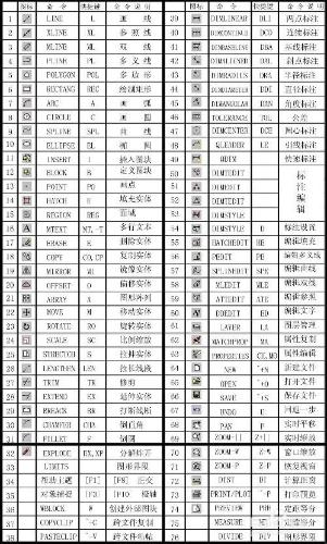 各種CAD常用快捷鍵的修改方式，以浩辰8演示