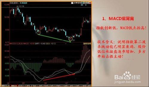 雪花神劍資訊技術詳解——MACD實戰絕技！