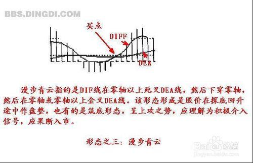 雪花神劍資訊技術詳解——MACD實戰絕技！