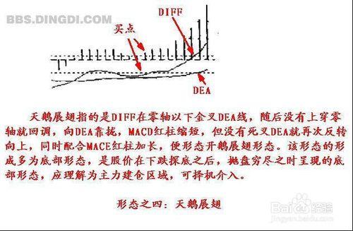 雪花神劍資訊技術詳解——MACD實戰絕技！