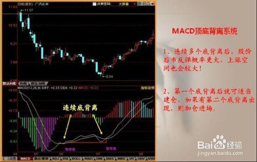 雪花神劍資訊技術詳解——MACD實戰絕技！