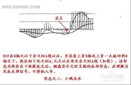 雪花神劍資訊技術詳解——MACD實戰絕技！