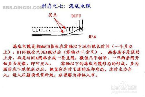 雪花神劍資訊技術詳解——MACD實戰絕技！