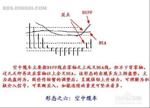 雪花神劍資訊技術詳解——MACD實戰絕技！