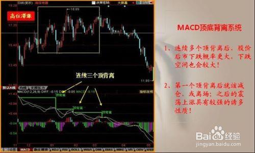 雪花神劍資訊技術詳解——MACD實戰絕技！