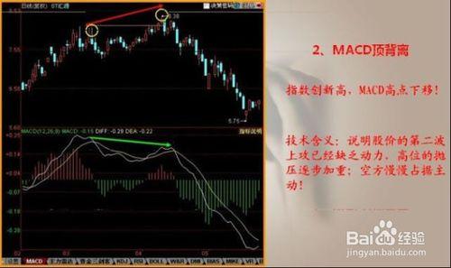 雪花神劍資訊技術詳解——MACD實戰絕技！