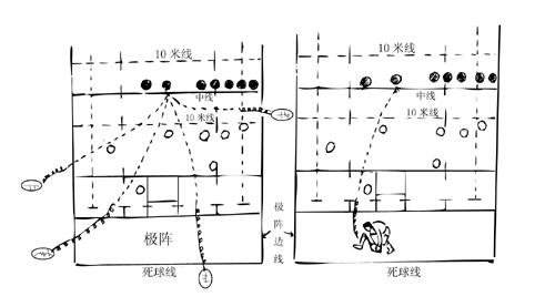 七人制橄欖球的開球方法