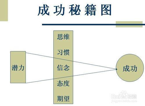 幫助廣大學生朋友–走出迷茫狀態的計劃書！