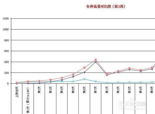 淘寶搜尋7天螺旋刷單法打造爆款