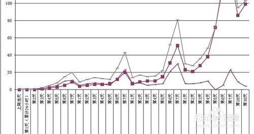 淘寶搜尋7天螺旋刷單法打造爆款