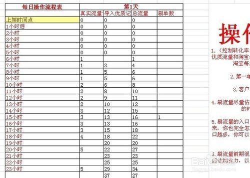 淘寶搜尋7天螺旋刷單法打造爆款