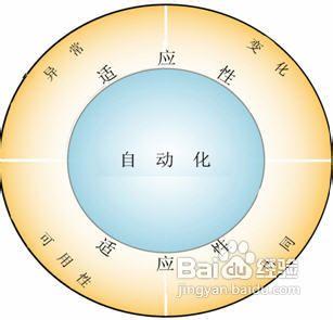 面試中HR最重視求職者的五方面