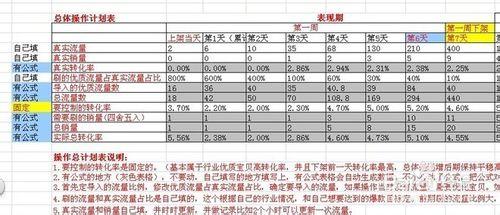 淘寶搜尋7天螺旋刷單法打造爆款