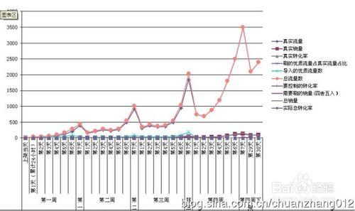 淘寶搜尋7天螺旋刷單法打造爆款