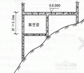 計算建築面積的規定（二）