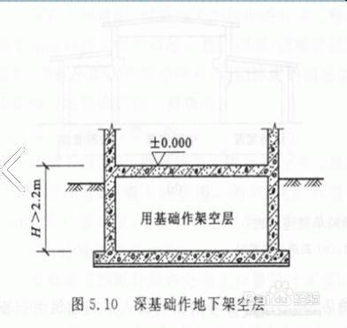 計算建築面積的規定（二）