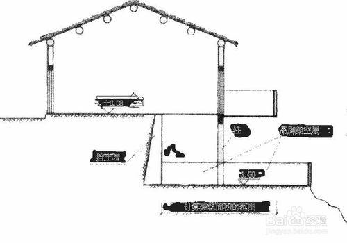 計算建築面積的規定（二）