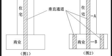 計算建築面積的規定（二）