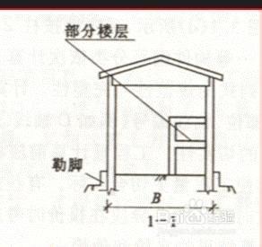 計算建築面積的規定（二）