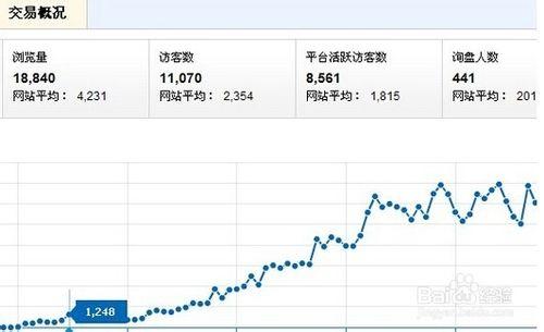 速賣通教程：[1]如何打造速賣通爆款