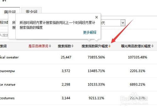 速賣通教程：[1]如何打造速賣通爆款