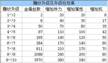 天龍八部3入門系列教材：[6]寶石資料篇