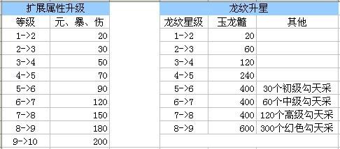 天龍八部3入門系列教材：[6]寶石資料篇