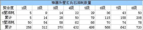 天龍八部3入門系列教材：[6]寶石資料篇