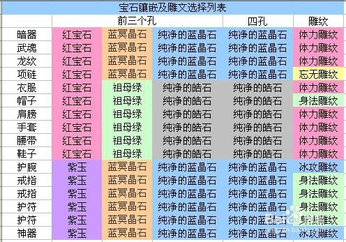 天龍八部3入門系列教材：[6]寶石資料篇