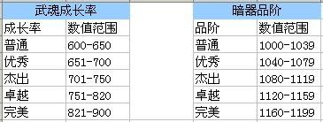 天龍八部3入門系列教材：[6]寶石資料篇