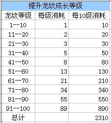 天龍八部3入門系列教材：[6]寶石資料篇