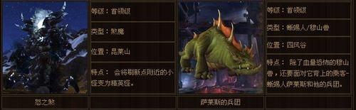 九界之世界BOSS怒之煞如何攻打攻略