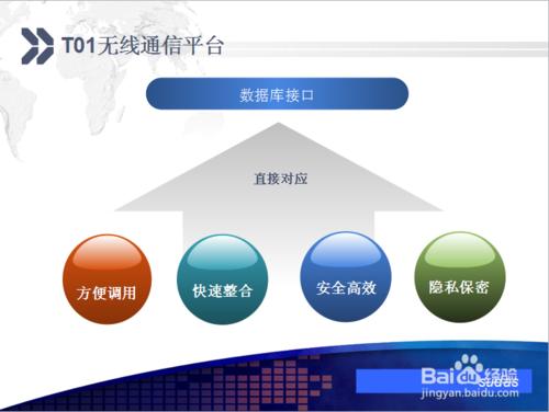 最全的軟體整合簡訊解決方案