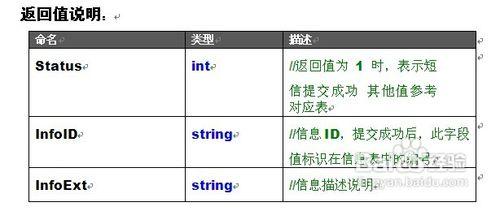 怎麼實現速達移動的驗證碼類簡訊介面呼叫？